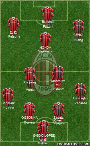 A.C. Milan Formation 2013