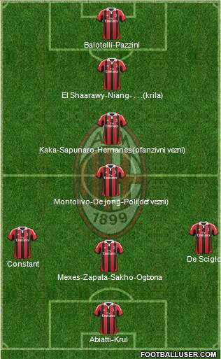 A.C. Milan Formation 2013