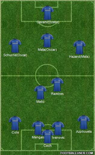 Chelsea Formation 2013