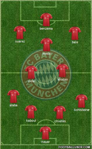 FC Bayern München Formation 2013