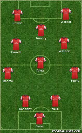 Arsenal Formation 2013