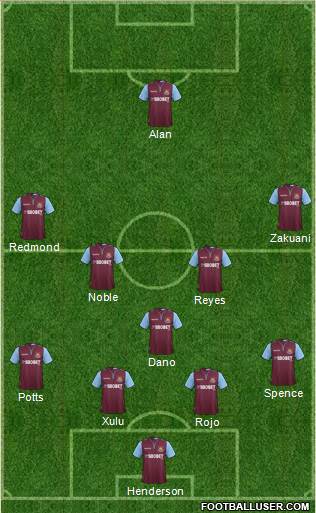 West Ham United Formation 2013
