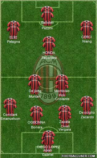 A.C. Milan Formation 2013