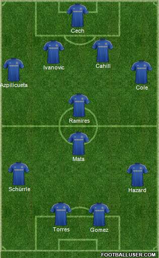 Chelsea Formation 2013