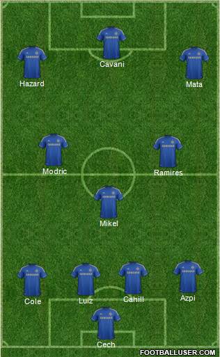 Chelsea Formation 2013