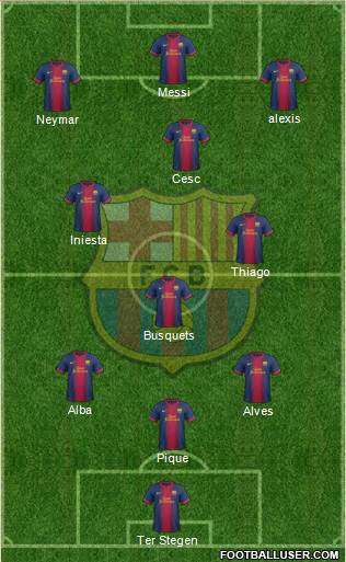 F.C. Barcelona Formation 2013