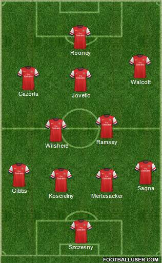 Arsenal Formation 2013