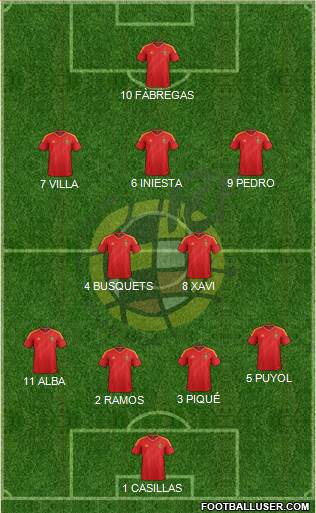 Spain Formation 2013