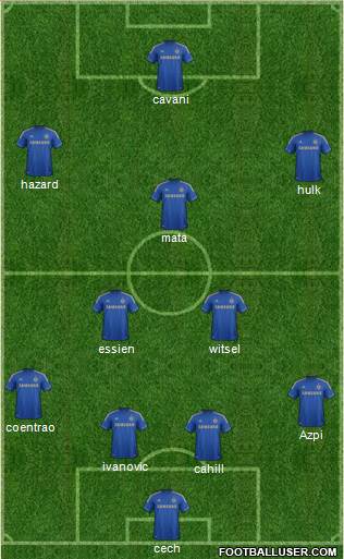 Chelsea Formation 2013