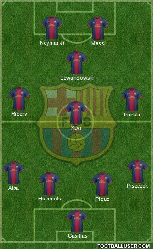 F.C. Barcelona Formation 2013