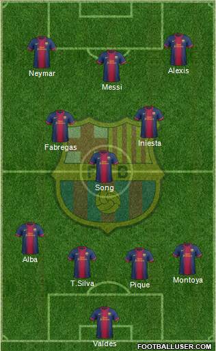 F.C. Barcelona Formation 2013