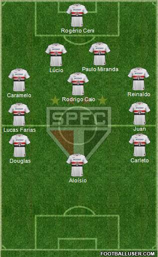 São Paulo FC Formation 2013