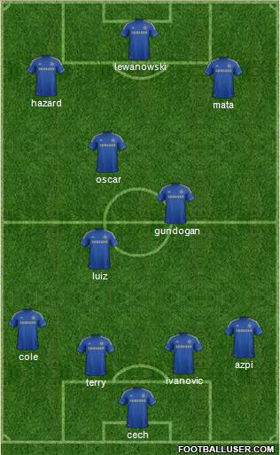 Chelsea Formation 2013
