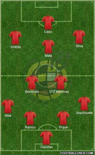 Spain Formation 2013