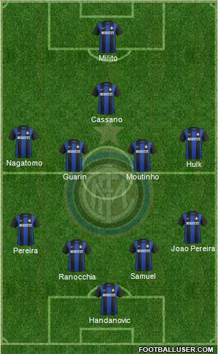 F.C. Internazionale Formation 2013