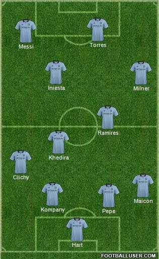 Manchester City Formation 2013