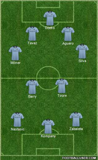 Manchester City Formation 2013