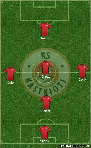 KS Kastrioti Krujë Formation 2013