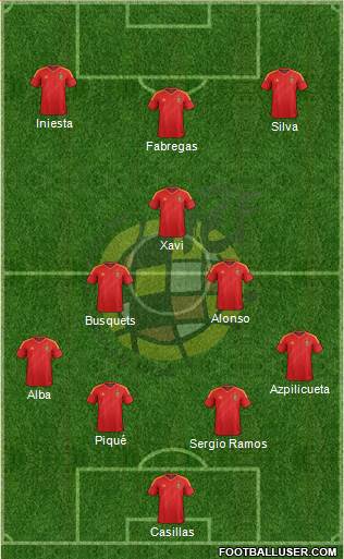 Spain Formation 2013