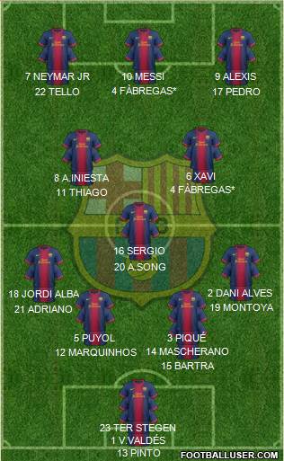 F.C. Barcelona Formation 2013