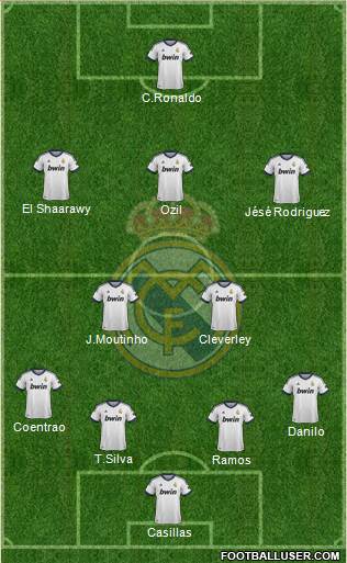 Real Madrid C.F. Formation 2013