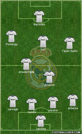 Real Madrid C.F. Formation 2013