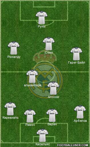 Real Madrid C.F. Formation 2013