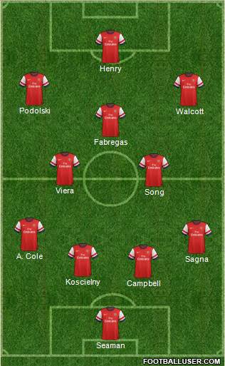 Arsenal Formation 2013