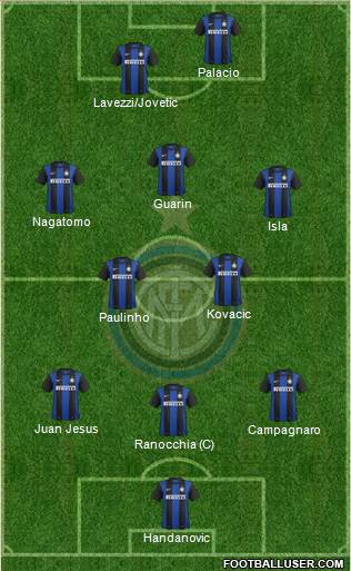 F.C. Internazionale Formation 2013