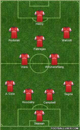 Arsenal Formation 2013