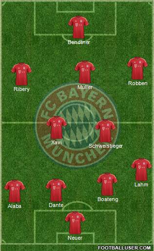 FC Bayern München Formation 2013