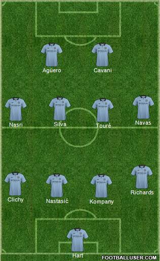 Manchester City Formation 2013