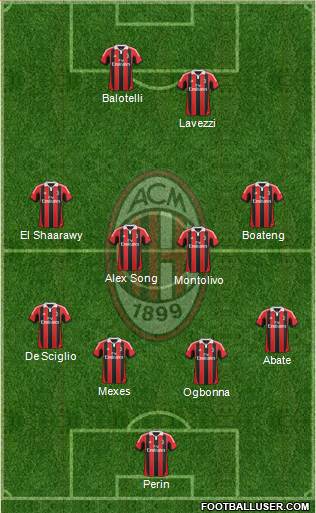 A.C. Milan Formation 2013