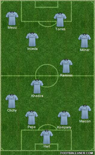 Manchester City Formation 2013