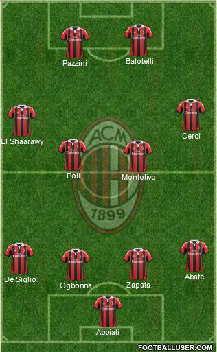 A.C. Milan Formation 2013
