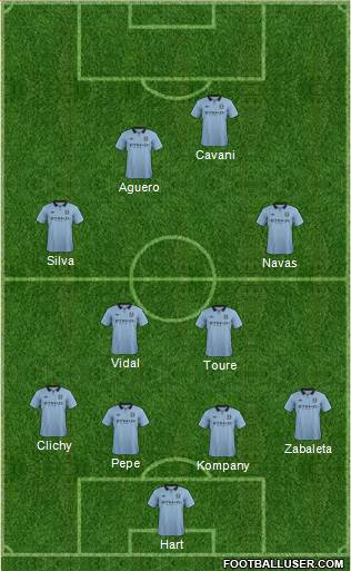 Manchester City Formation 2013