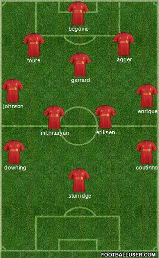 Liverpool Formation 2013
