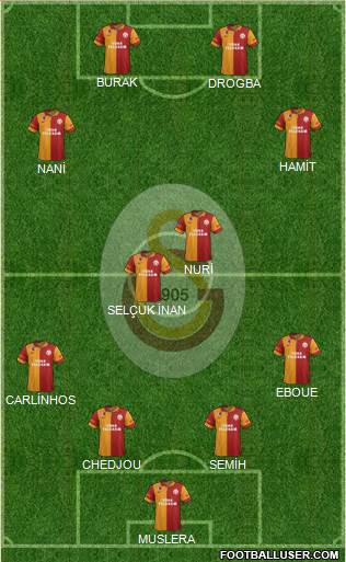 Galatasaray SK Formation 2013