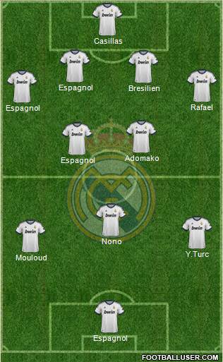 Real Madrid C.F. Formation 2013