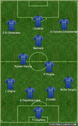Chelsea Formation 2013