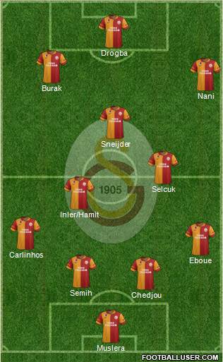 Galatasaray SK Formation 2013