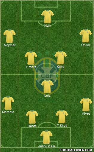 Brazil Formation 2013