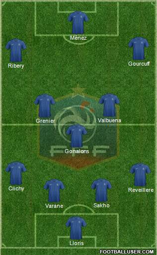 France Formation 2013