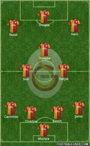 Galatasaray SK Formation 2013