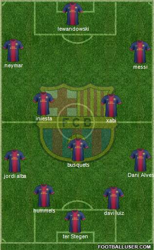 F.C. Barcelona Formation 2013