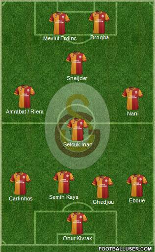 Galatasaray SK Formation 2013
