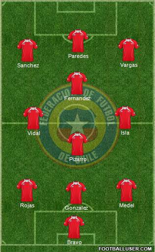 Chile Formation 2013