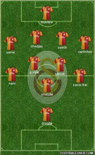 Galatasaray SK Formation 2013