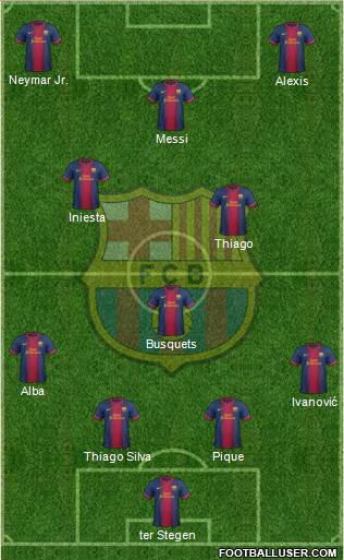 F.C. Barcelona Formation 2013