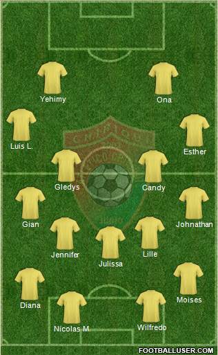 Chiriquí FC Formation 2013